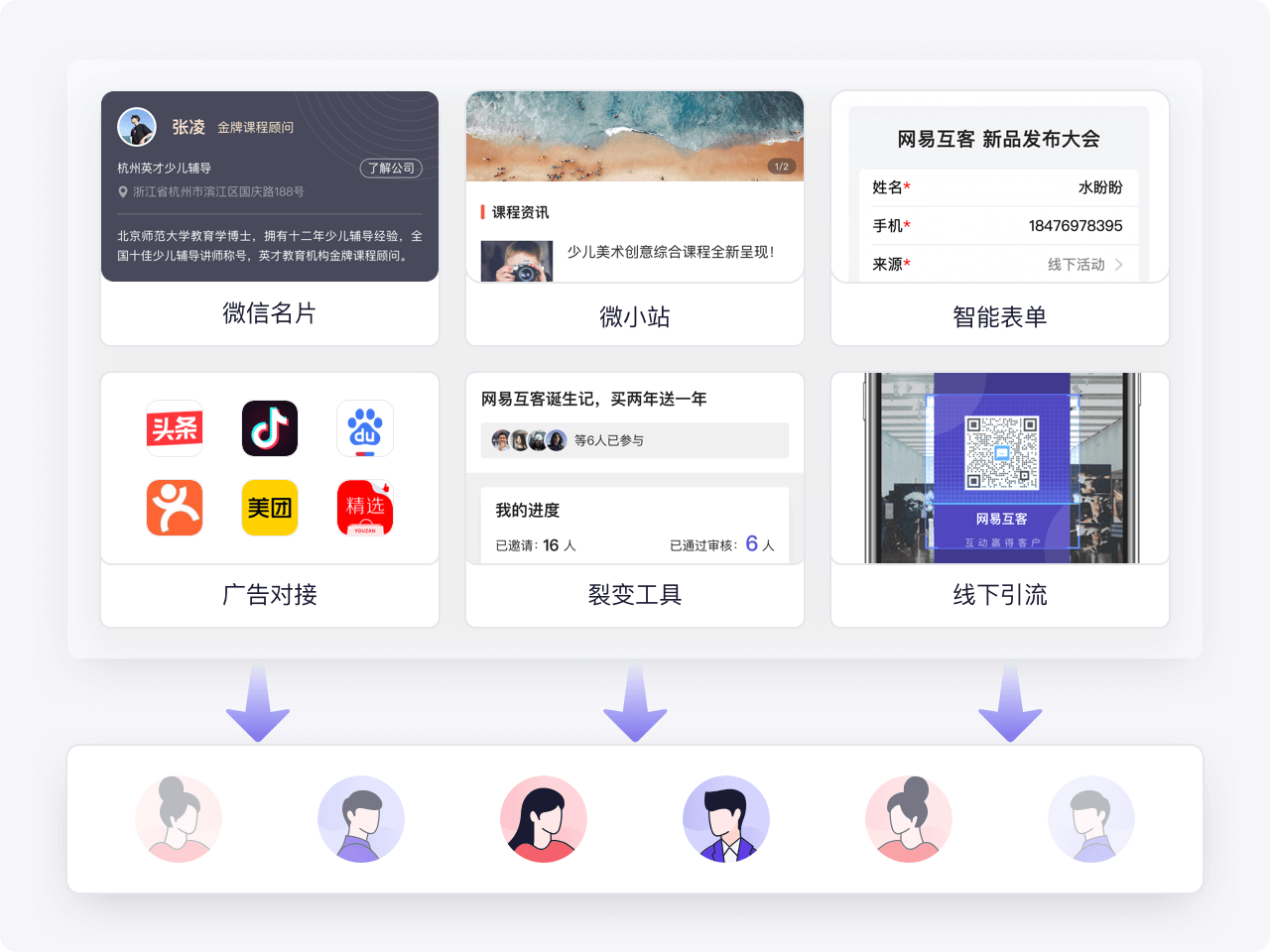 全渠道获客