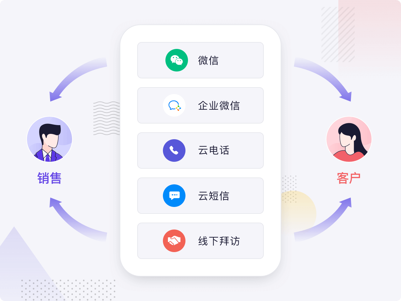 多触点沟通
