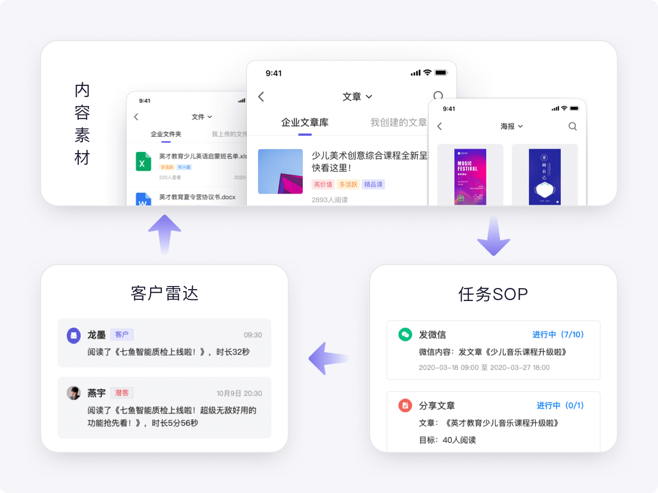 私域互动转化