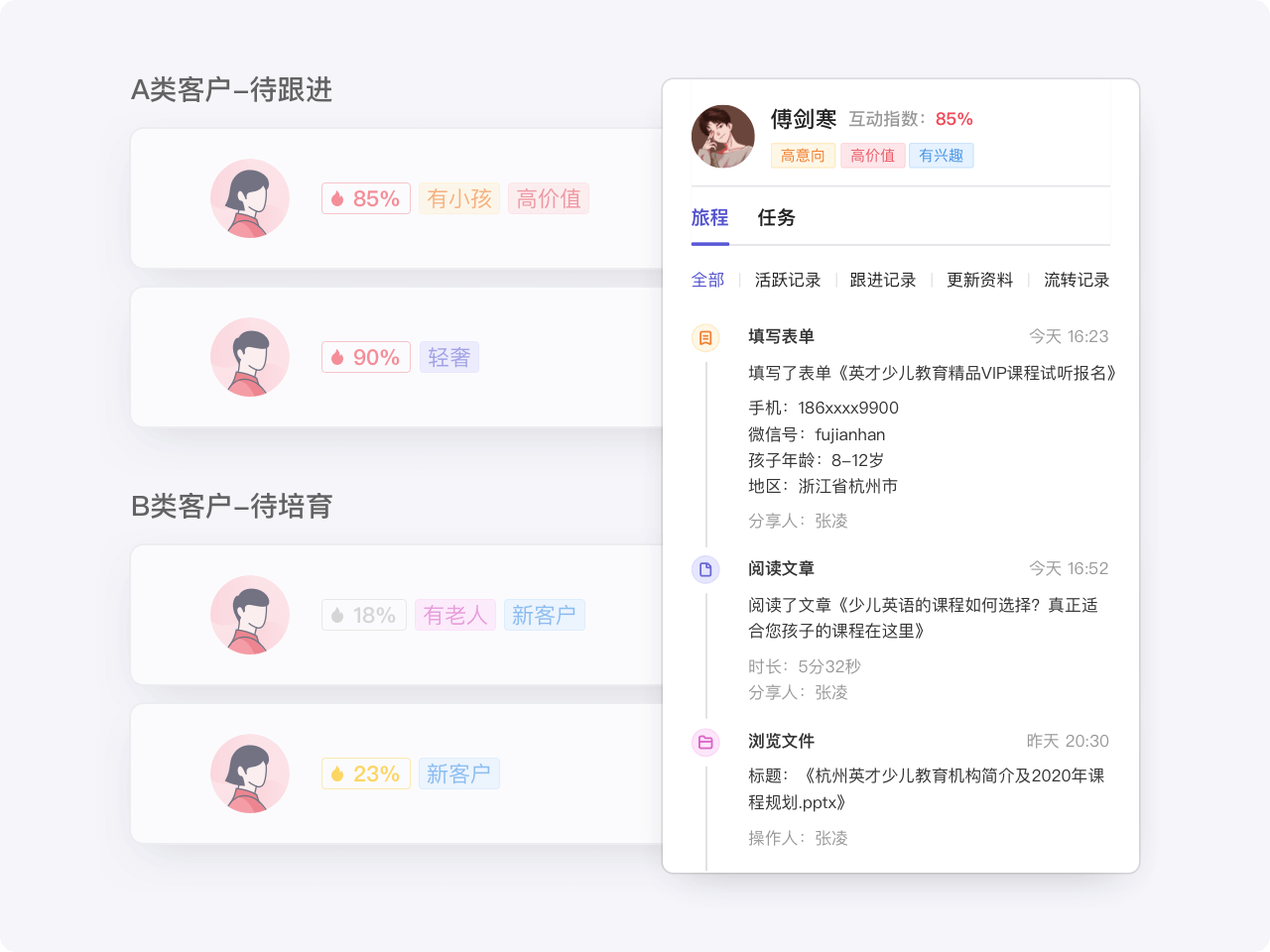客户关系管理